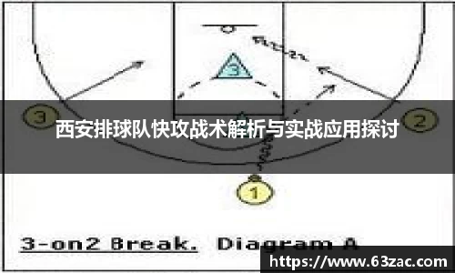 西安排球队快攻战术解析与实战应用探讨